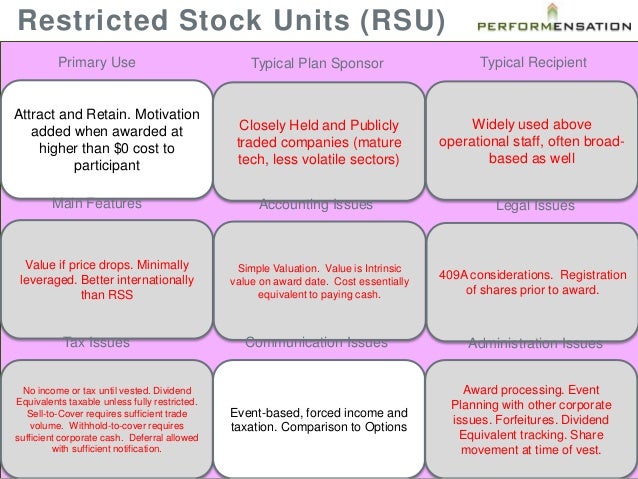 Us stock options list
